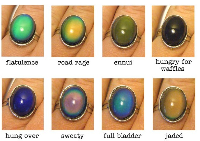 Mood ring color meanings Mood Rings
