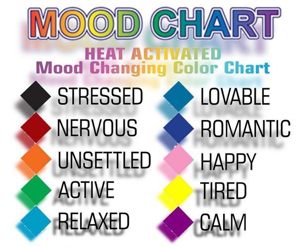 Understanding mood ring color chart 