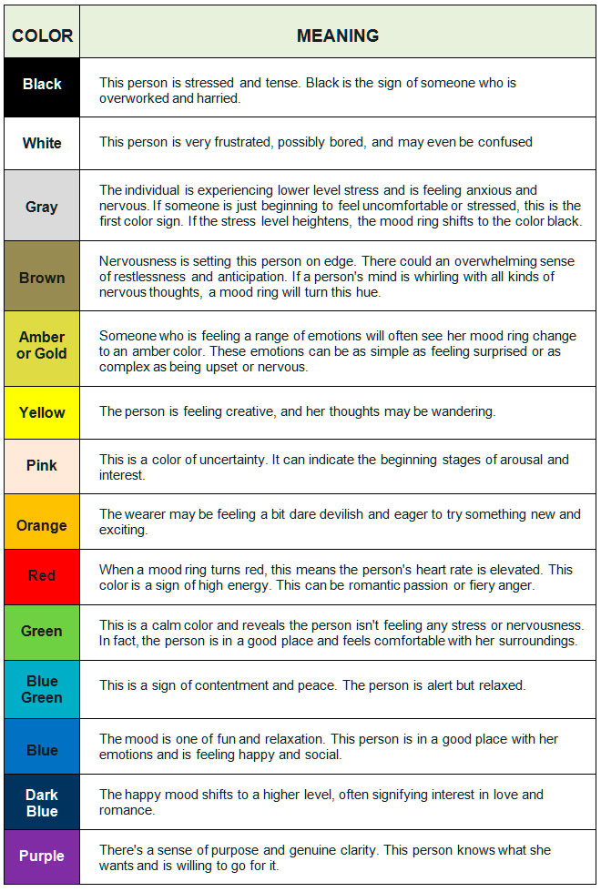 Mood Ring Color Meanings Chart