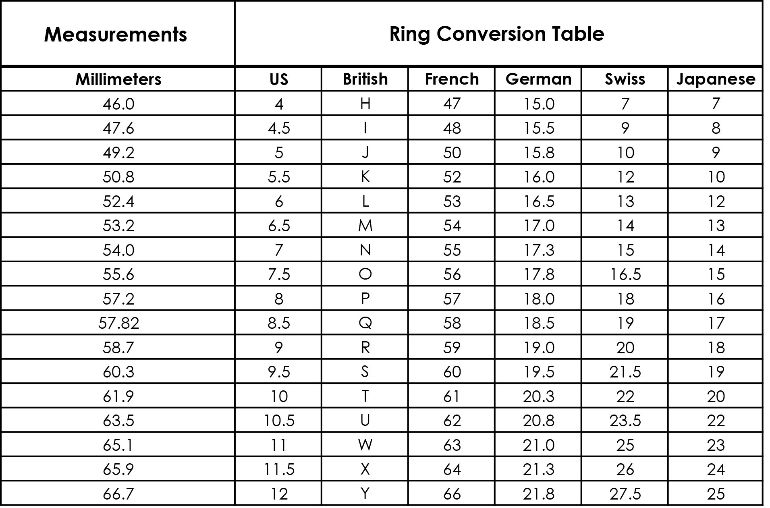 Ring Size To Diameter Chart