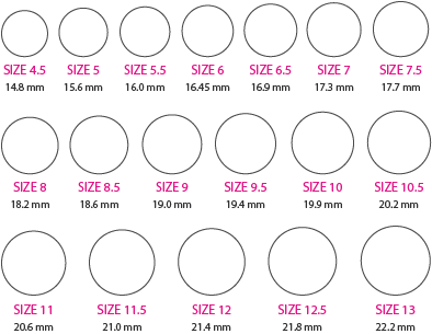 how to guess a guy's ring size