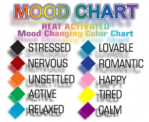 Understanding mood ring color chart - Mood Ring Color Chart